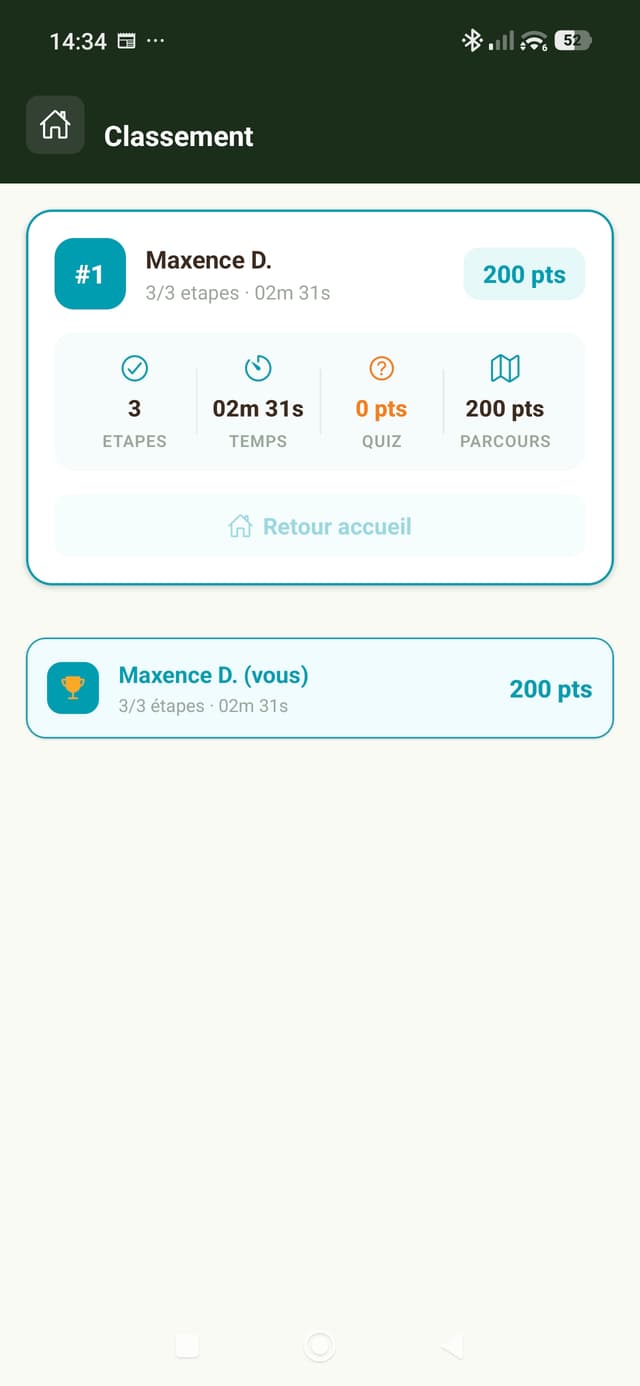 Classement des joueurs